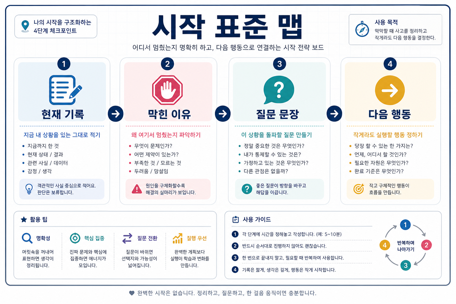 편입영어 시작 전 기준 지도