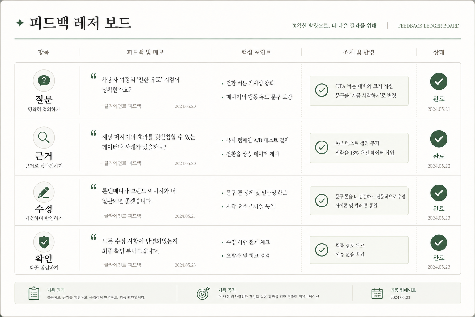 편입영어 질문 피드백 장부 보드