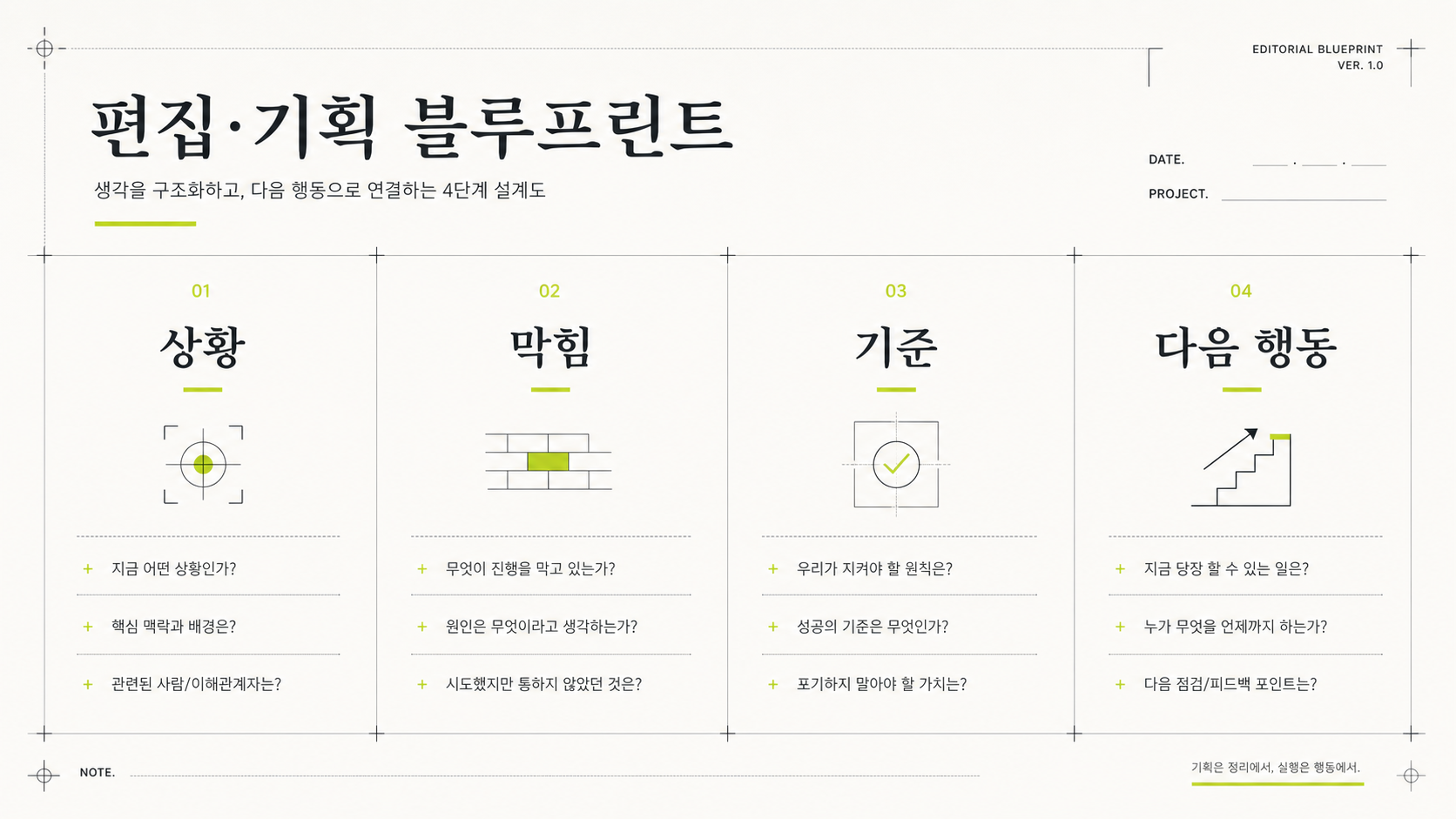 편입영어 학습 기준 구성 요소 청사진