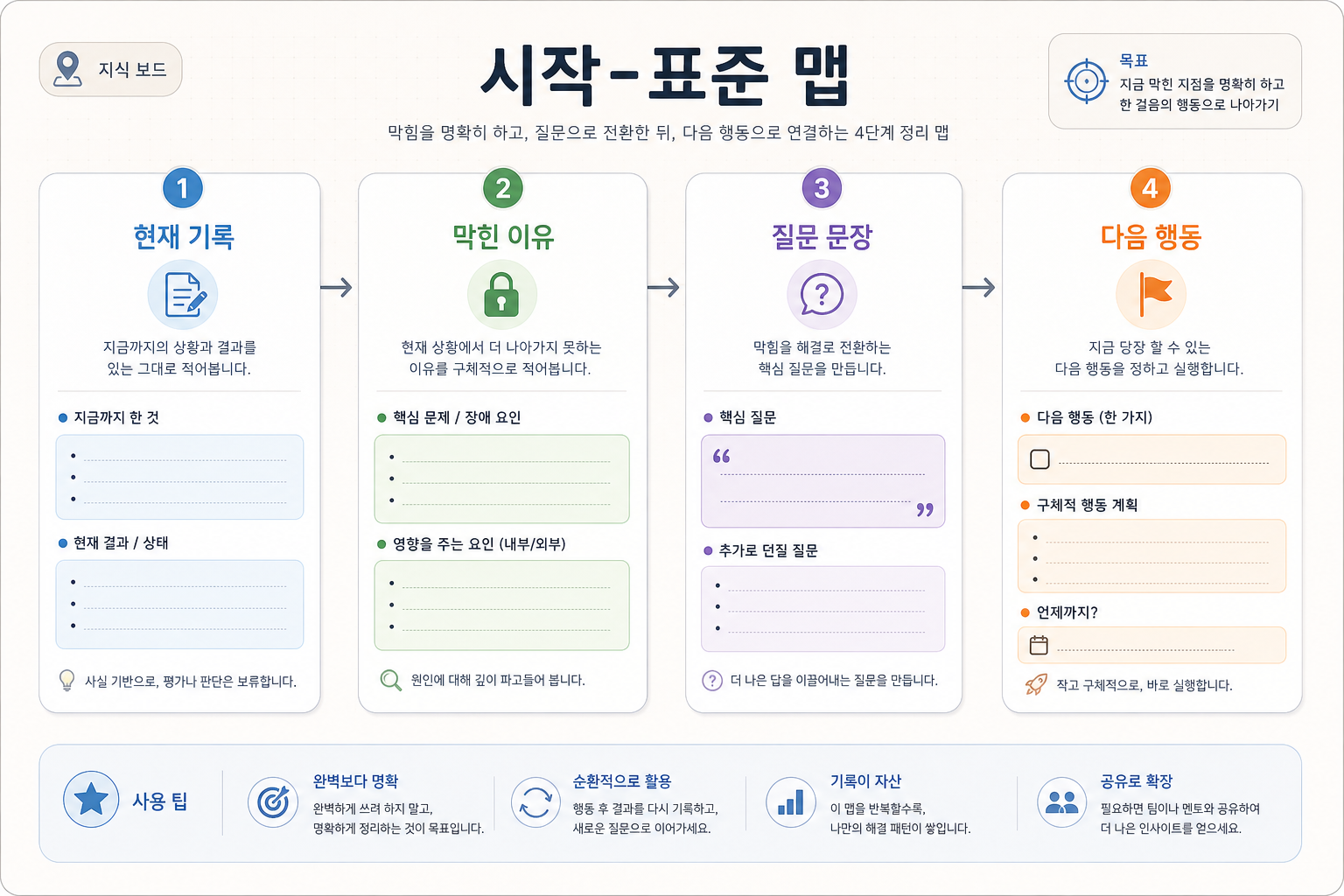편입영어 시작 전 기준 지도