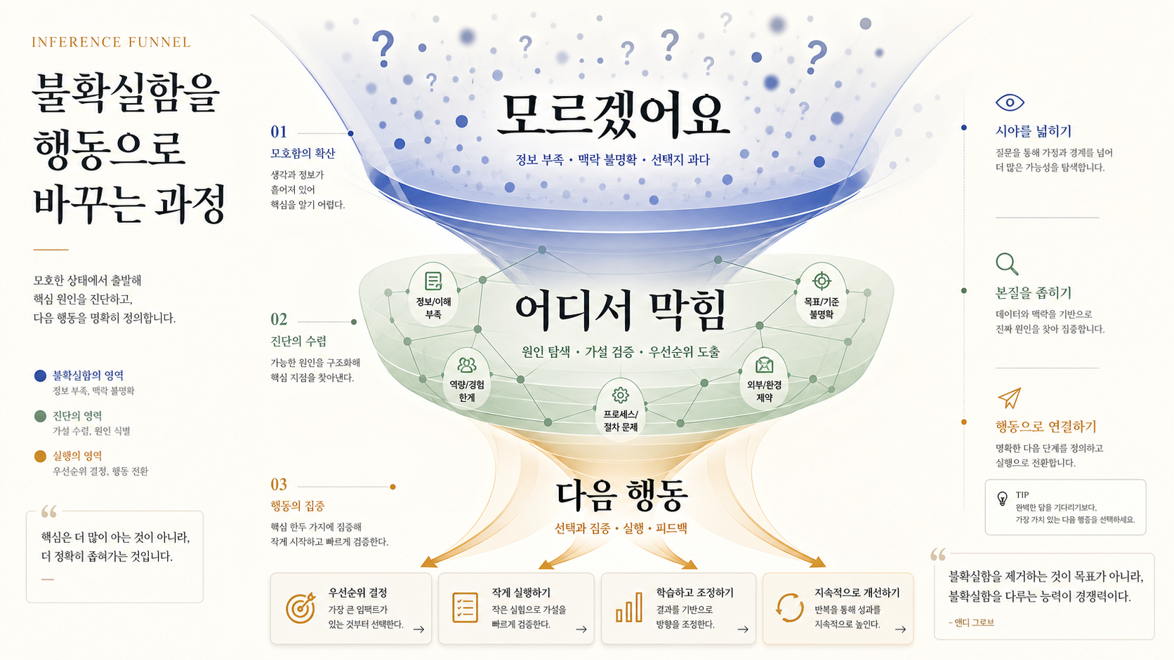 편입영어 막힘 정리 퍼널