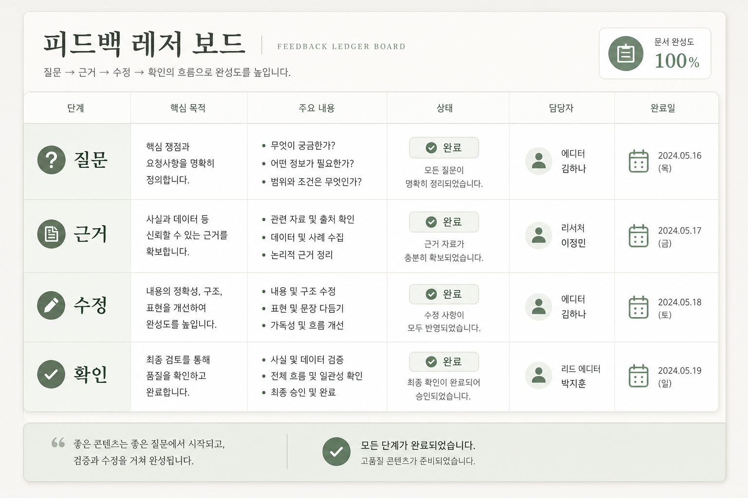편입영어 질문 피드백 장부 보드