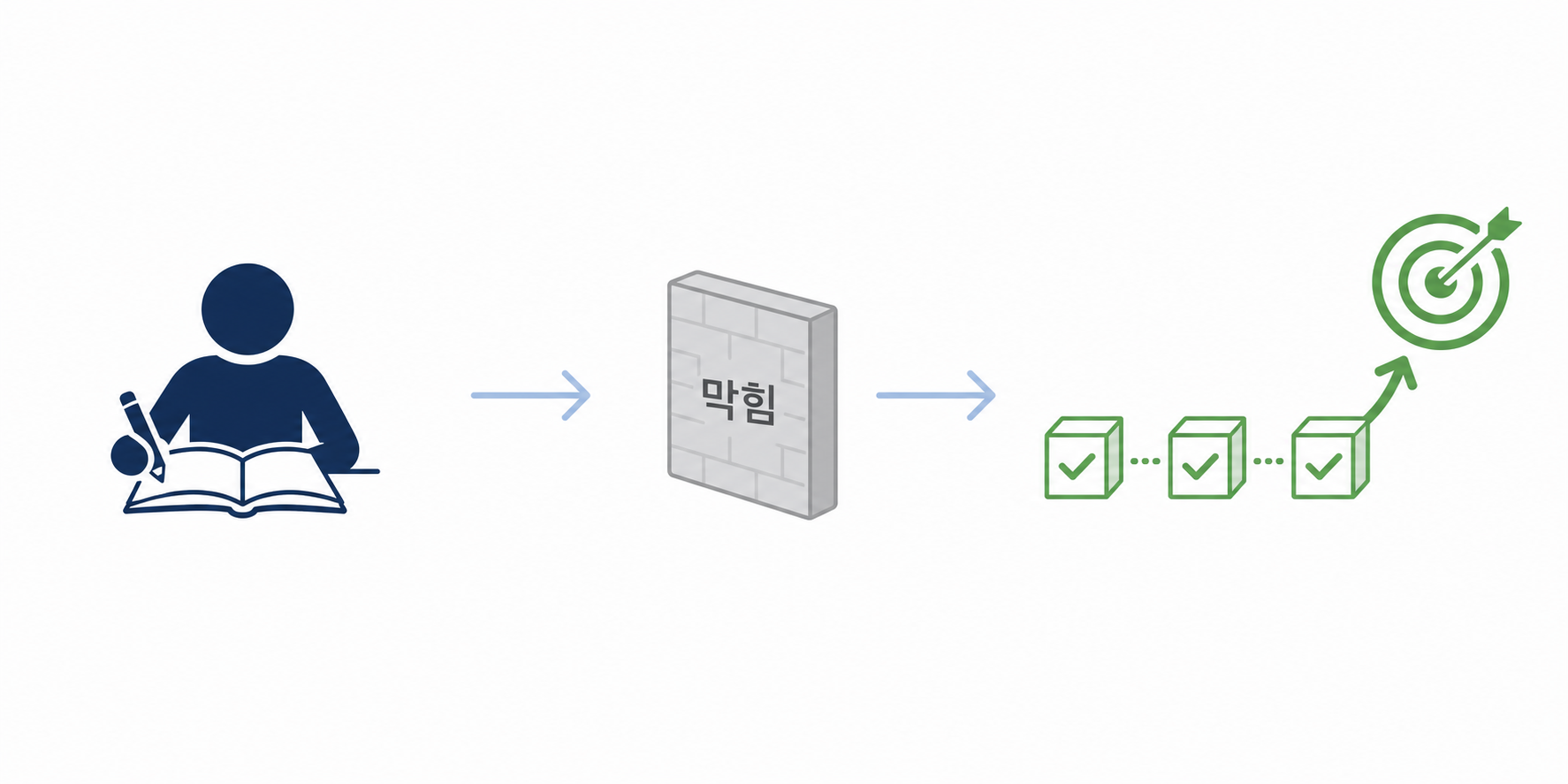 남은 6개월, 편입 공부 효율 최대로 뽑는 법 1번 본문 이미지