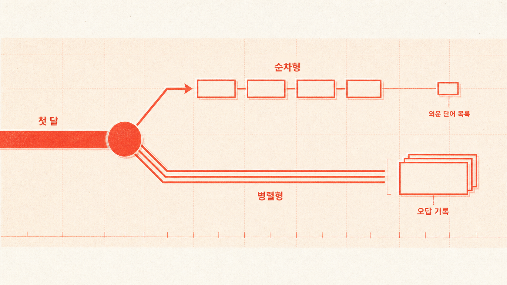 two-paths-first-month