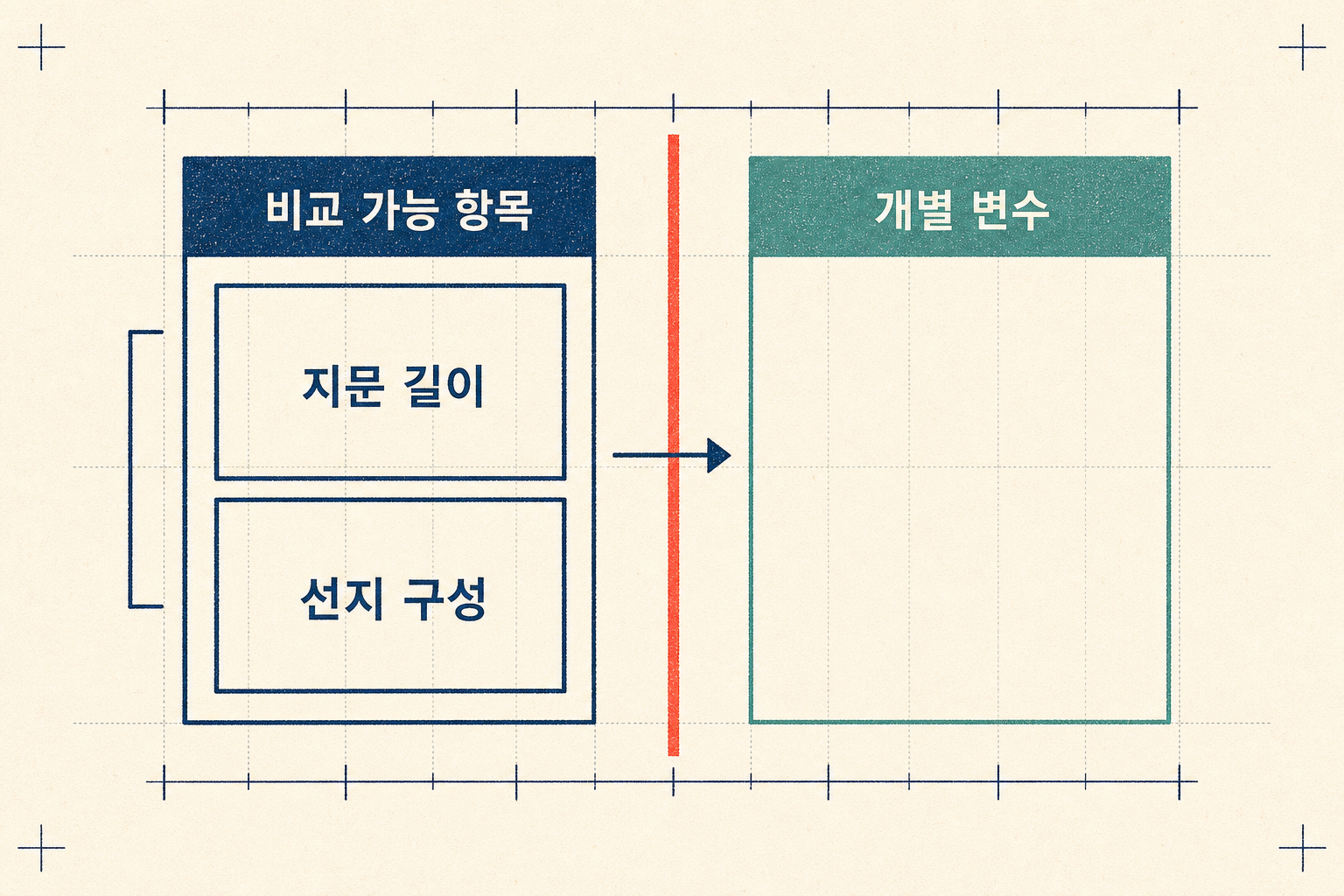 둘째 단계: 이전 학년도와 다음 학년도 기출에서 비교할 항목과 개별 변수를 구분하는 매핑 기준