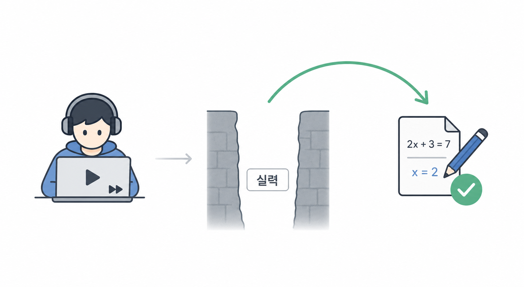 인강만 빨리 돌리면 편입 점수 만들 수 있을까? 1번 본문 이미지