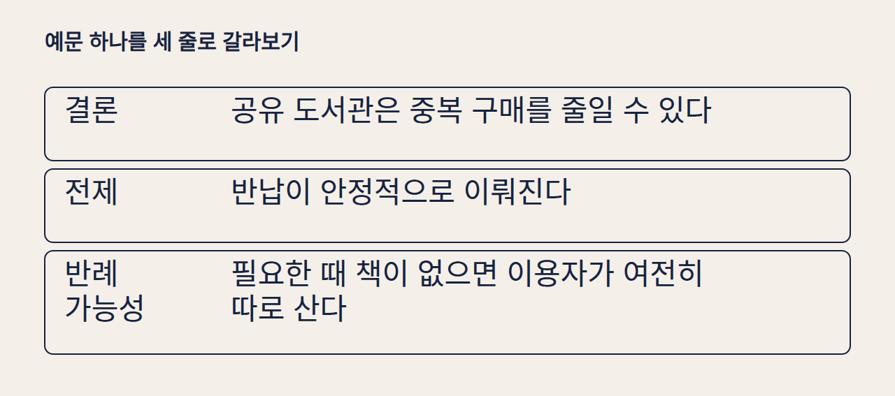 A three-row text comparison diagram rendering exactly three labeled rows from the manuscript table, each label on the left and its full sentence on the right in large readable Korean type. Flat editorial layout, generous row spacing, one accent tone marking the row labels. Element rule: 지시문에 구성 요소의 개수를 정확히 명시하고 그 수를 그린다. 비교가 논지면 각 요소에 짧은 라벨이나 숫자를 붙인다.